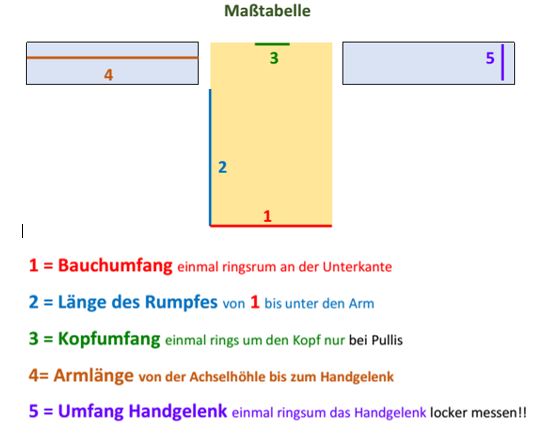 Maßtabelle für Wissenswertes